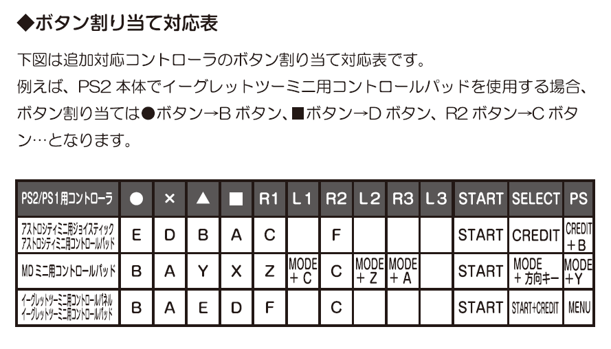 PS2/PS1/Classic Super Converter V2 – Brook Gaming